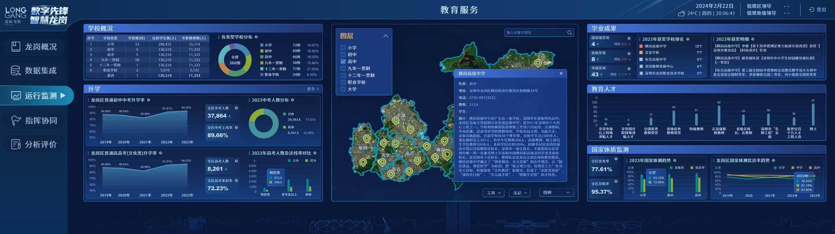 智慧城市中控平台